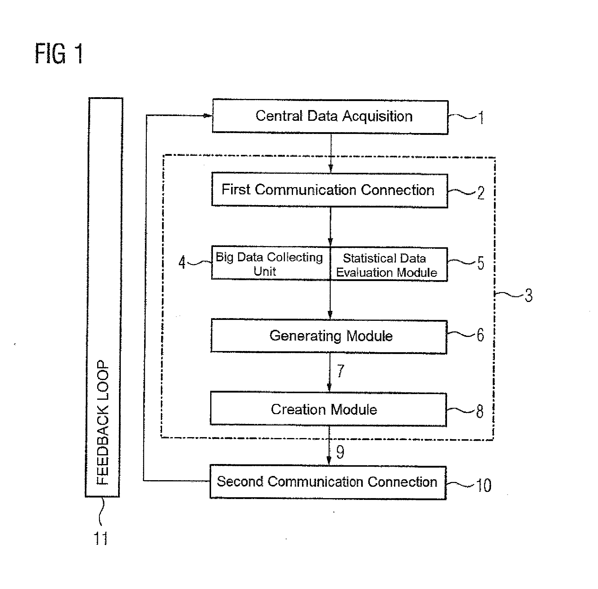 System for controlling, monitoring and regulating processes in industrial plants and a method for operating such a system