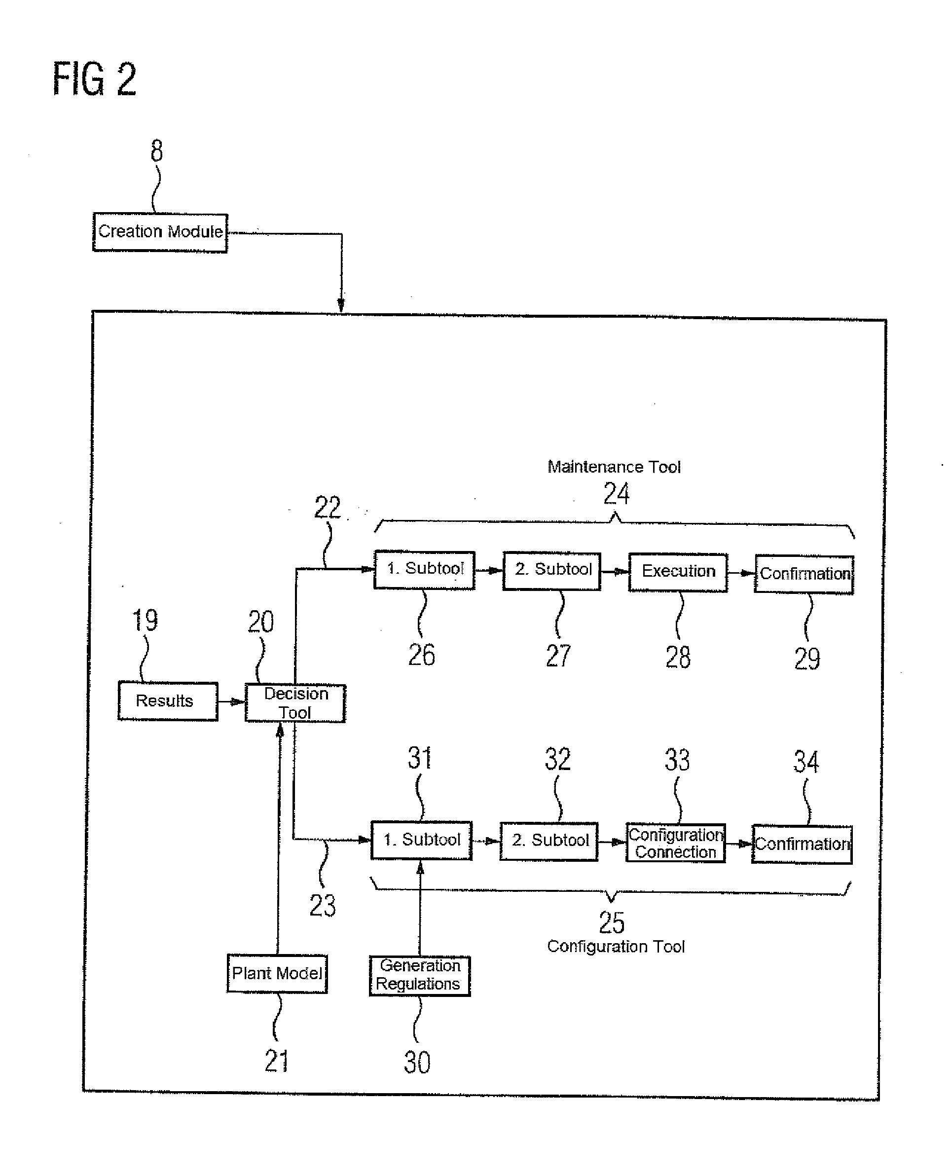 System for controlling, monitoring and regulating processes in industrial plants and a method for operating such a system