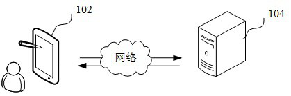 Power consumption prediction method, device, computer equipment and storage medium