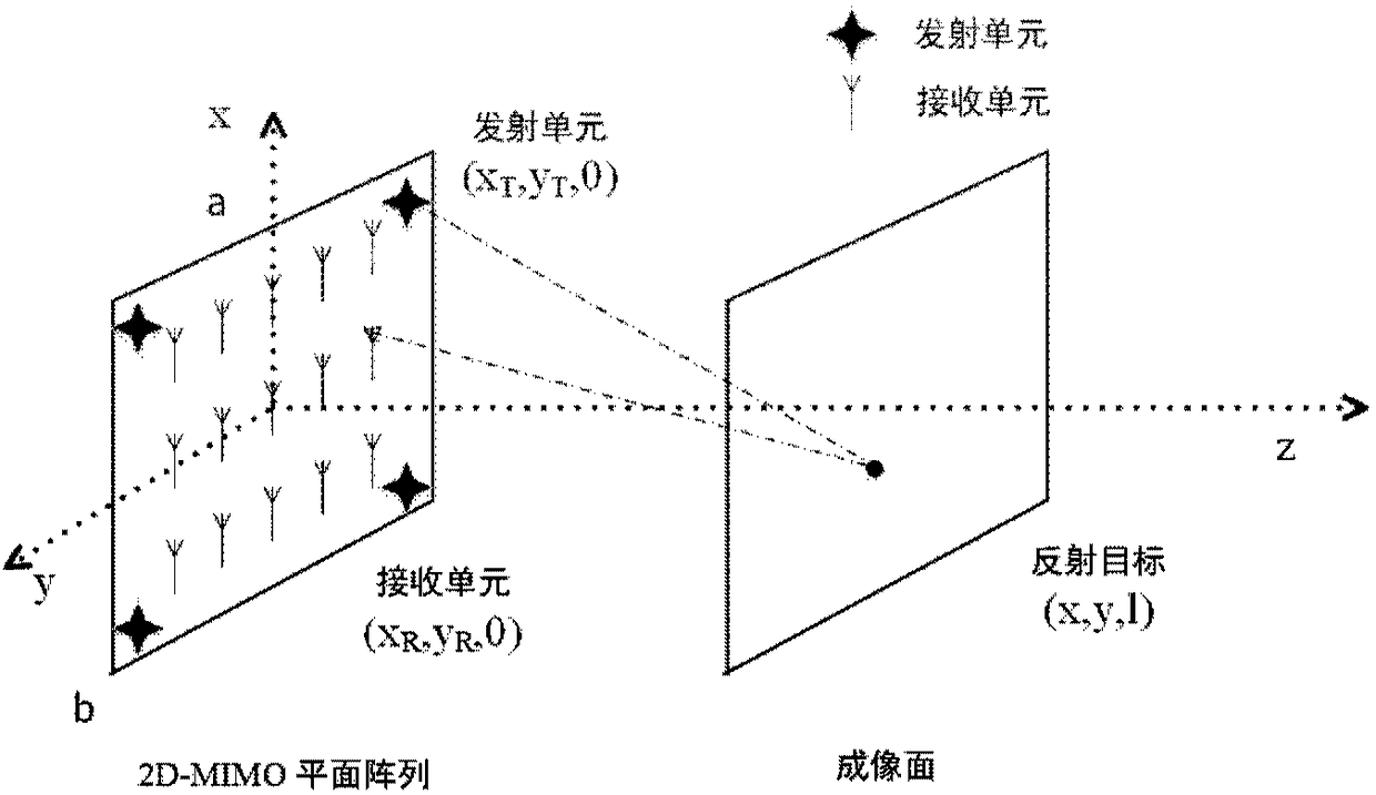 Azimuth imaging method based on MIMO rectangular plane array