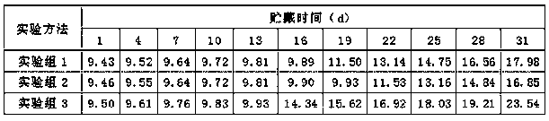 An air-conditioning pressure cabinet for adjusting the freezing point of chilled meat and its application