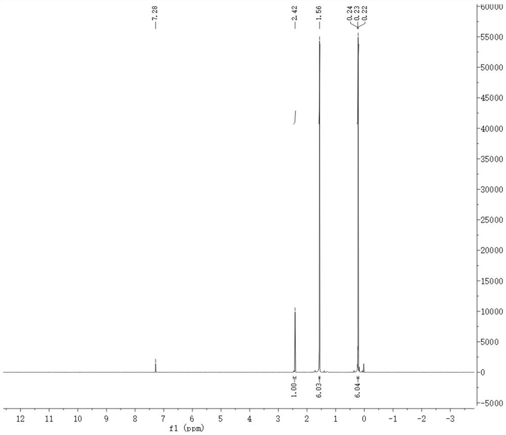 Addition-type liquid fluorosilicone rubber inhibitor and preparation method thereof