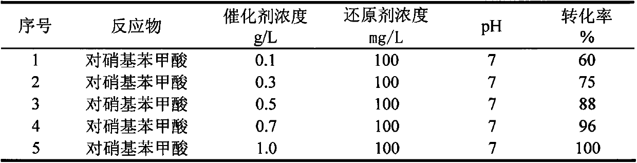 Method for treating p-nitrobenzoic acid wastewater with activated carbon through catalytic reduction