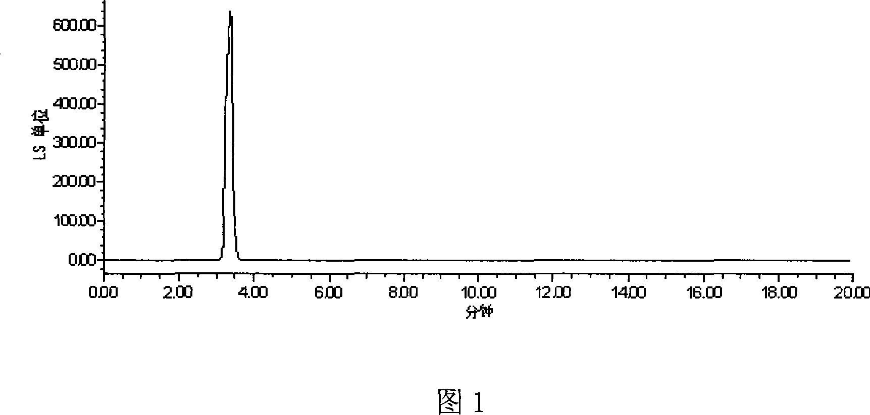 Method for enzymatic synthesis of glucose ester of fatty acids in organic phase