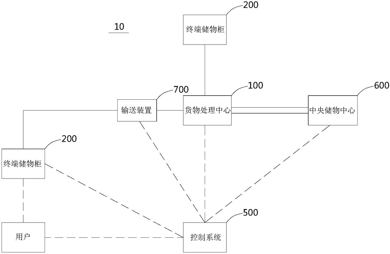 Intelligent unmanned delivery system and delivery method