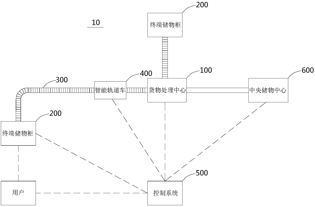 Intelligent unmanned delivery system and delivery method