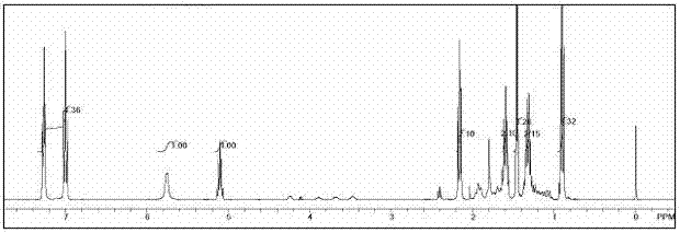 Method for catalyzing dynamic kinetic resolution of arylamine via racemization catalyst
