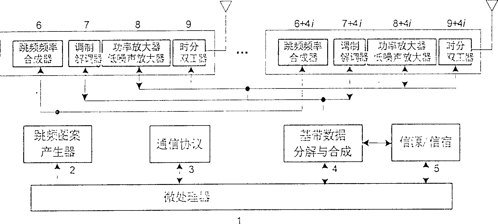 Multiplexer parallel transmission broadband high-speed frequency-hopping communication method and device thereof