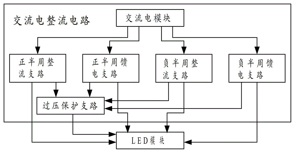 Alternating current rectifying circuit and alternating current rectifying method for driving light-emitting diode (LED) module