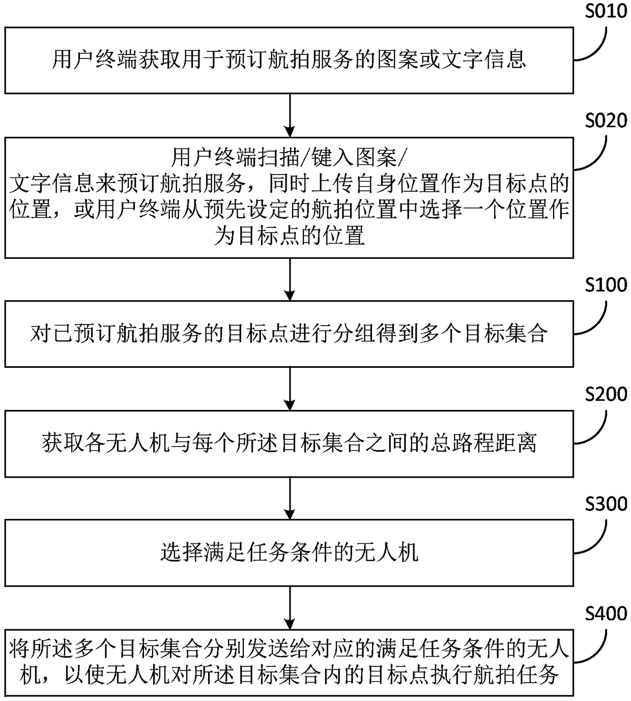 Unmanned aerial vehicle path planning method for aerial photography and management system
