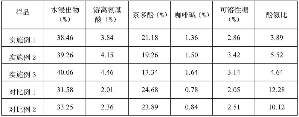 Yunnan big-leaf yellow tea and preparation method thereof