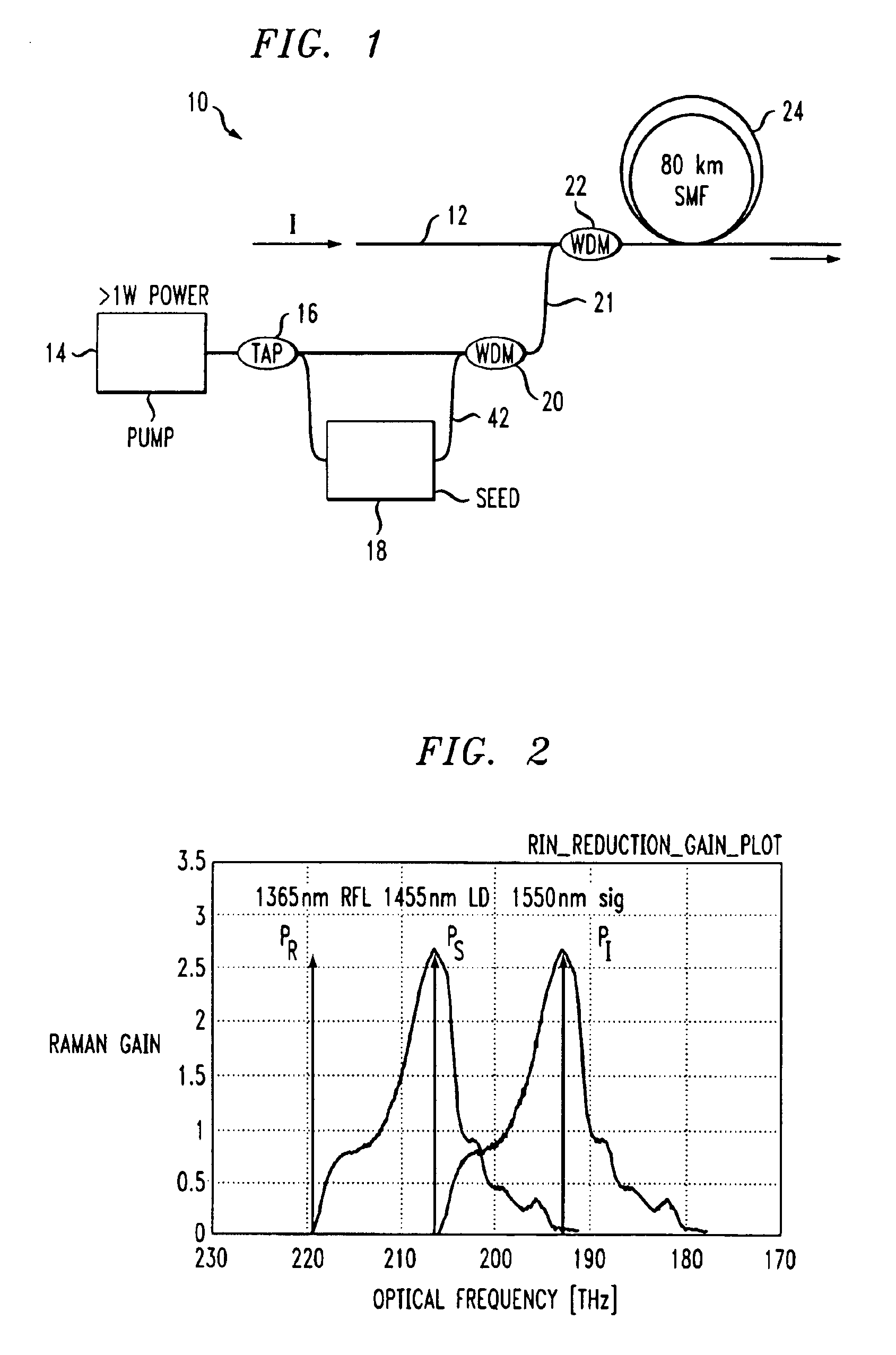 Relative intensity noise (RIN) reduction in fiber-based raman amplifier systems