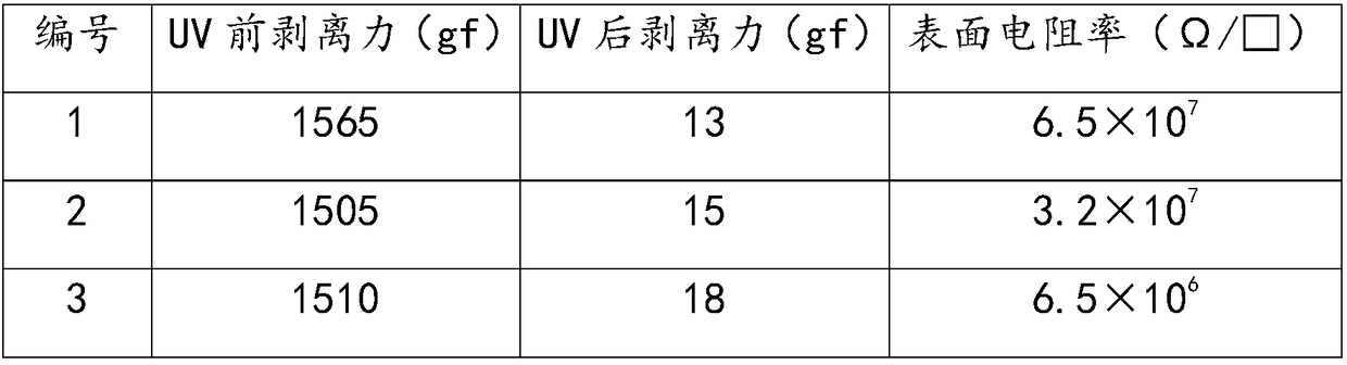 UV adhesion-reduced film and preparation method thereof