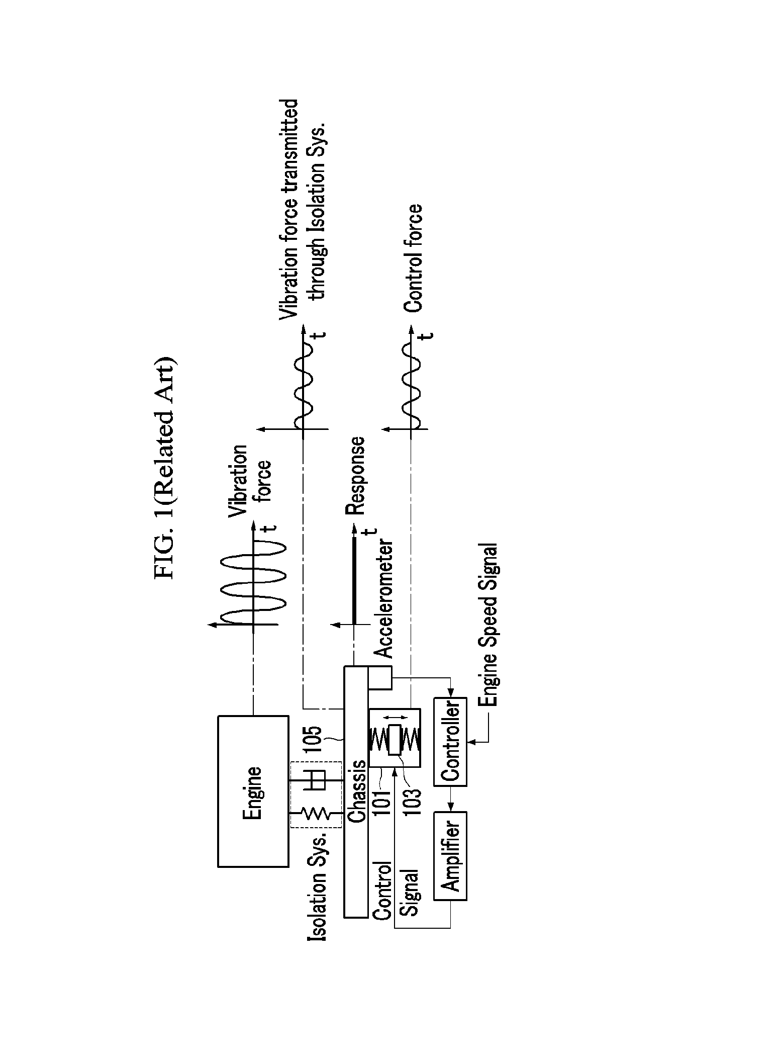 Active dynamic vibration absorber