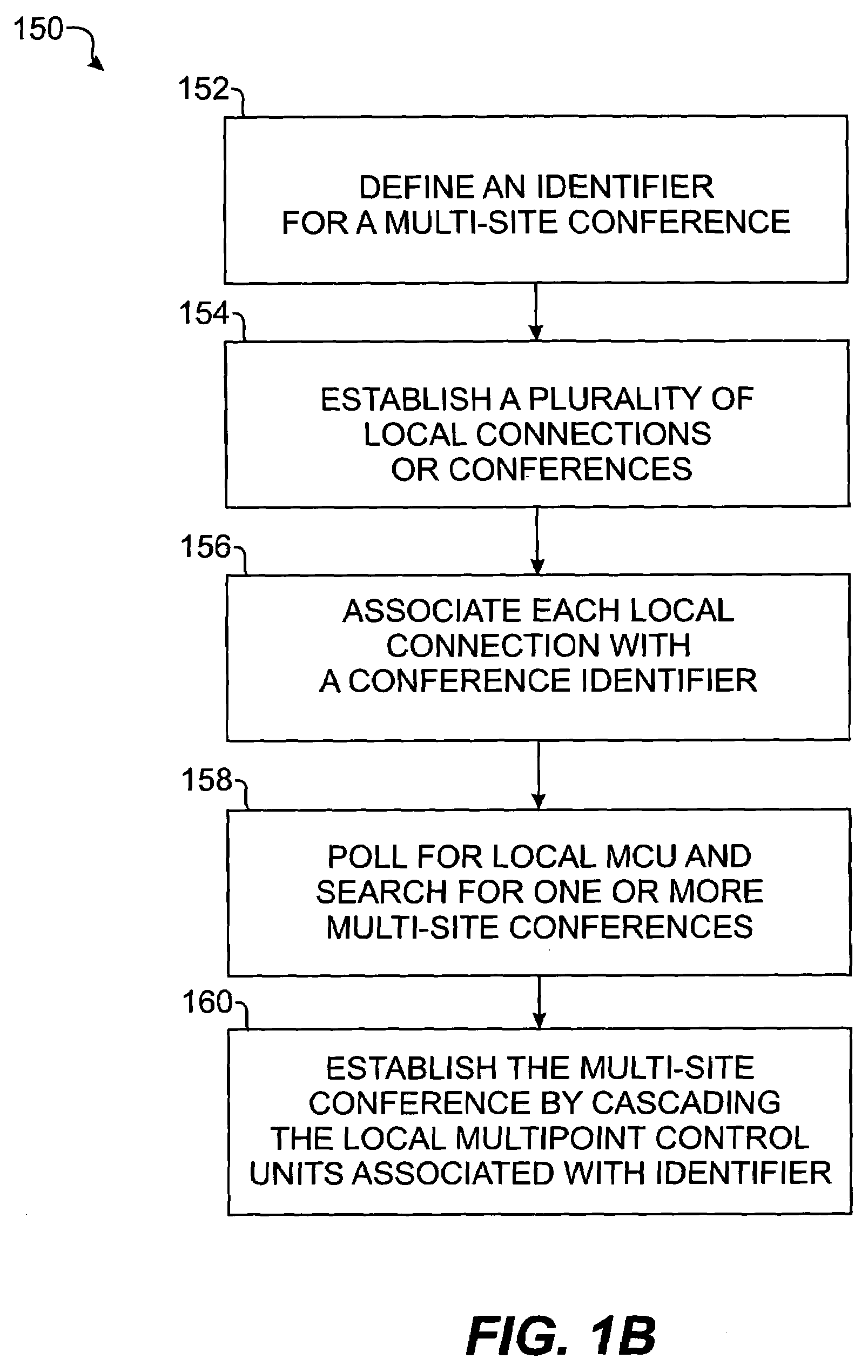 Multi-site conferencing system and method