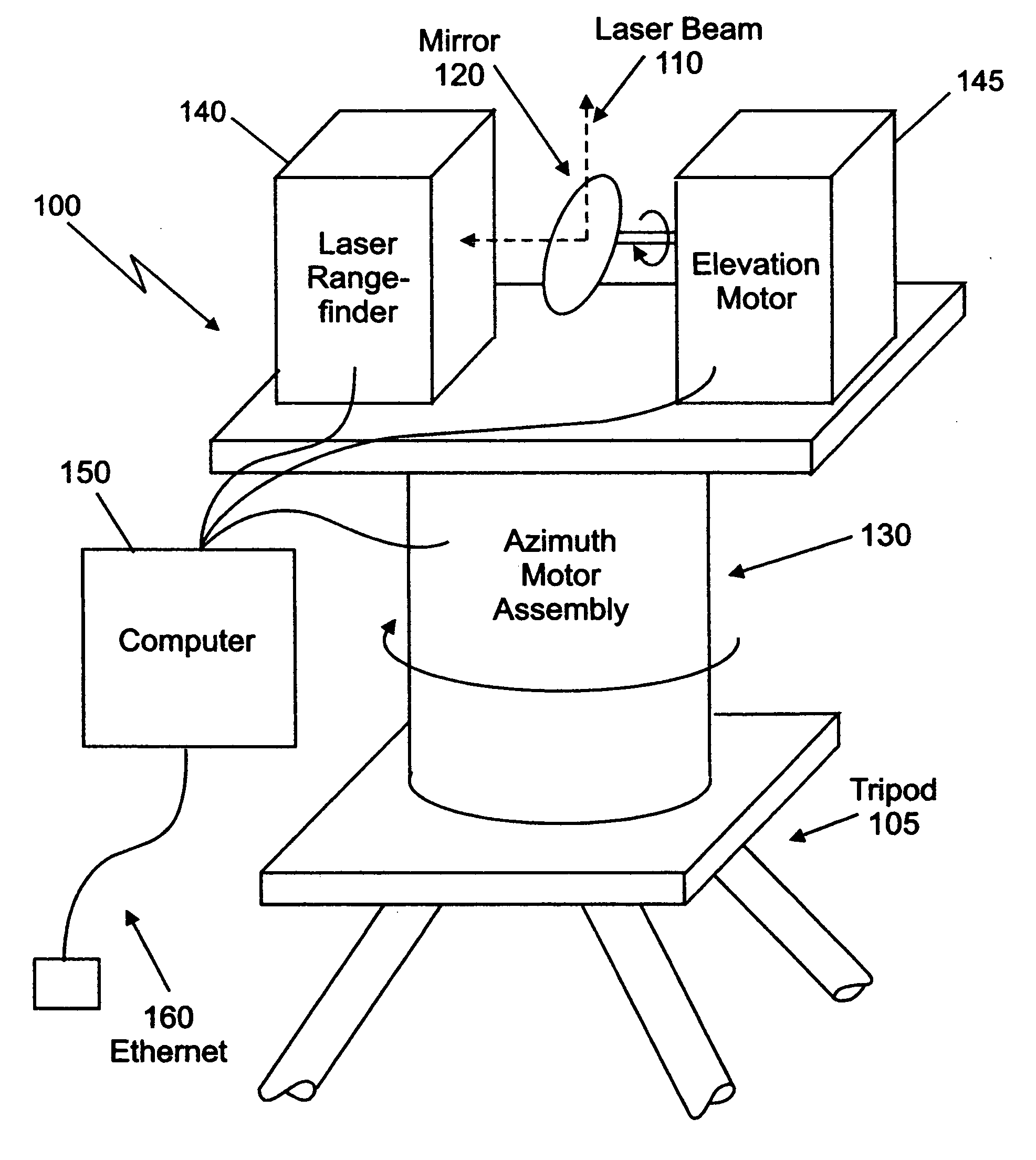 Method and apparatus for making and displaying measurements based upon multiple 3D rangefinder data sets