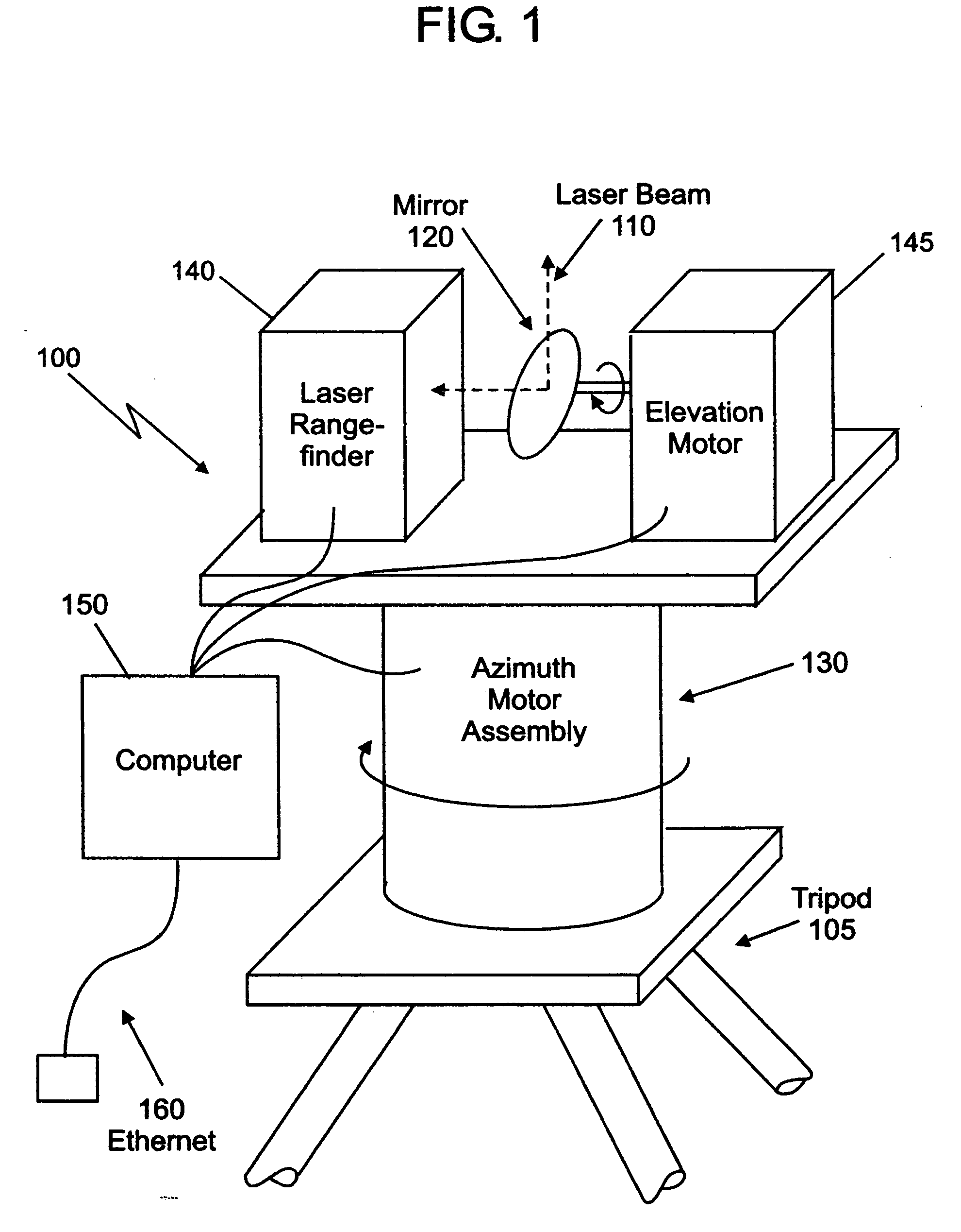 Method and apparatus for making and displaying measurements based upon multiple 3D rangefinder data sets