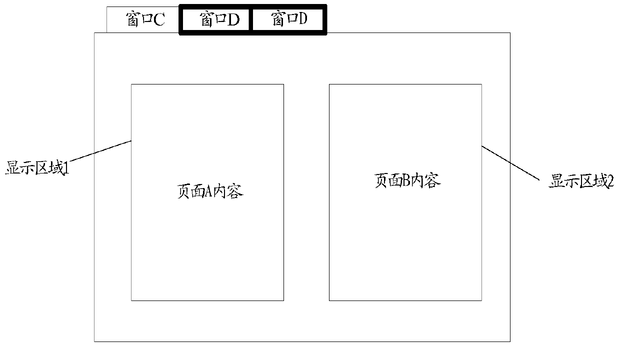 Method, device and electronic device for displaying multiple pages in the same browser window