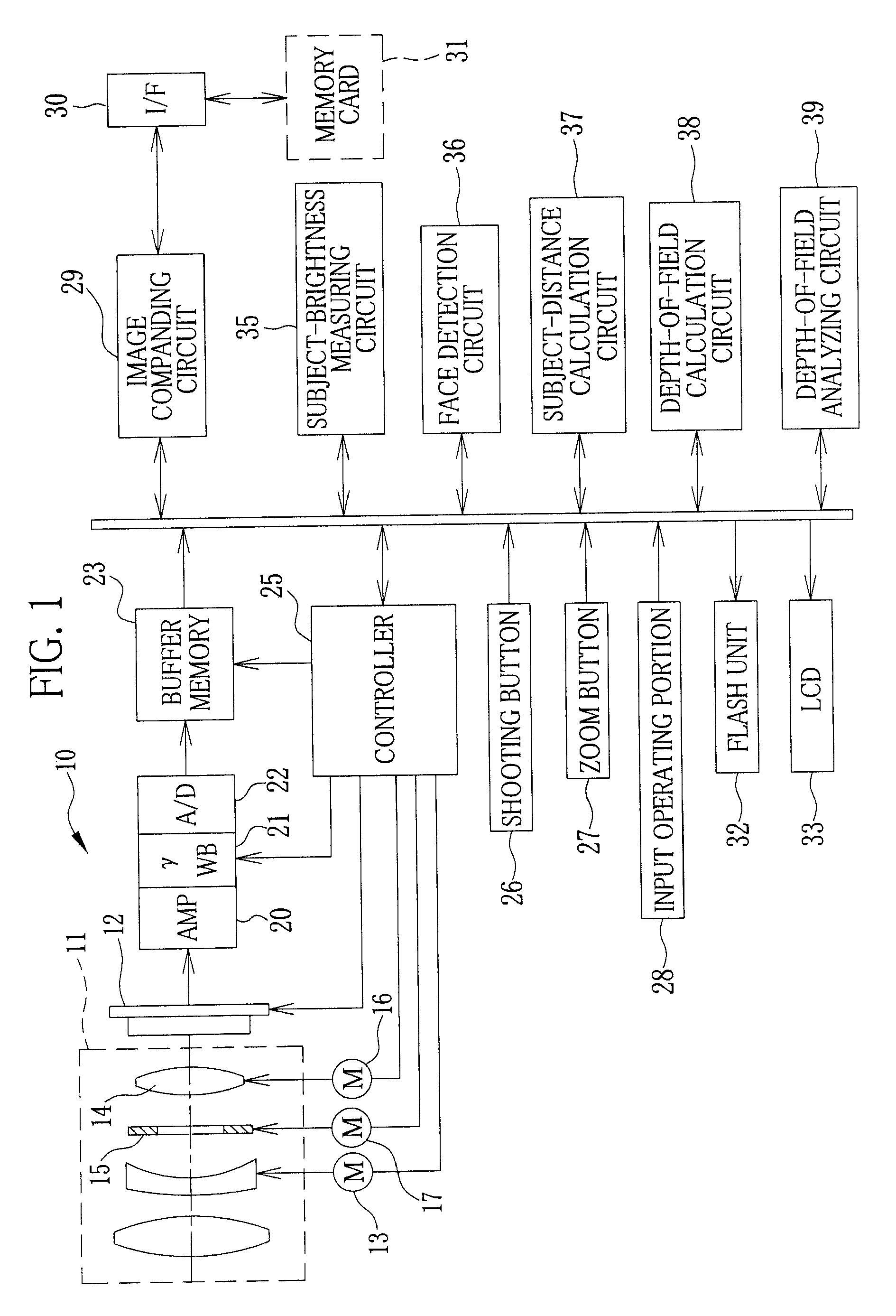 Imaging device performing focus adjustment based on human face information