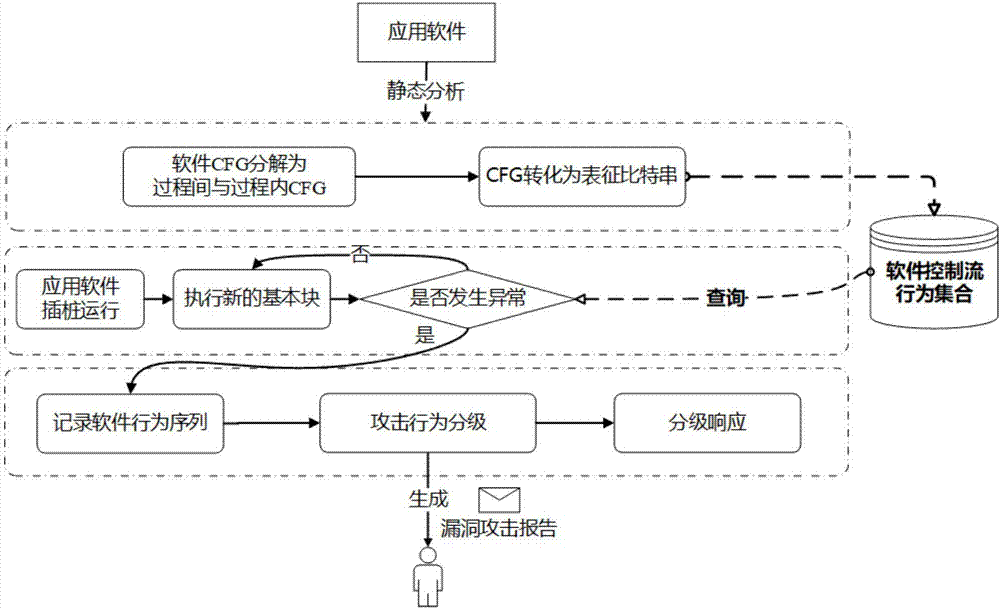 Software vulnerability detection method, graded response method and software vulnerability detection system