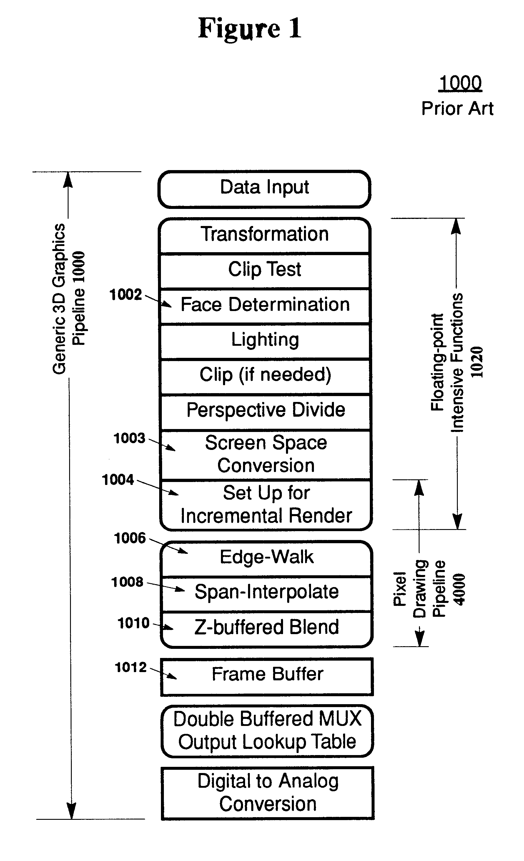 Graphical rendering system using simultaneous parallel query Z-buffer and method therefor