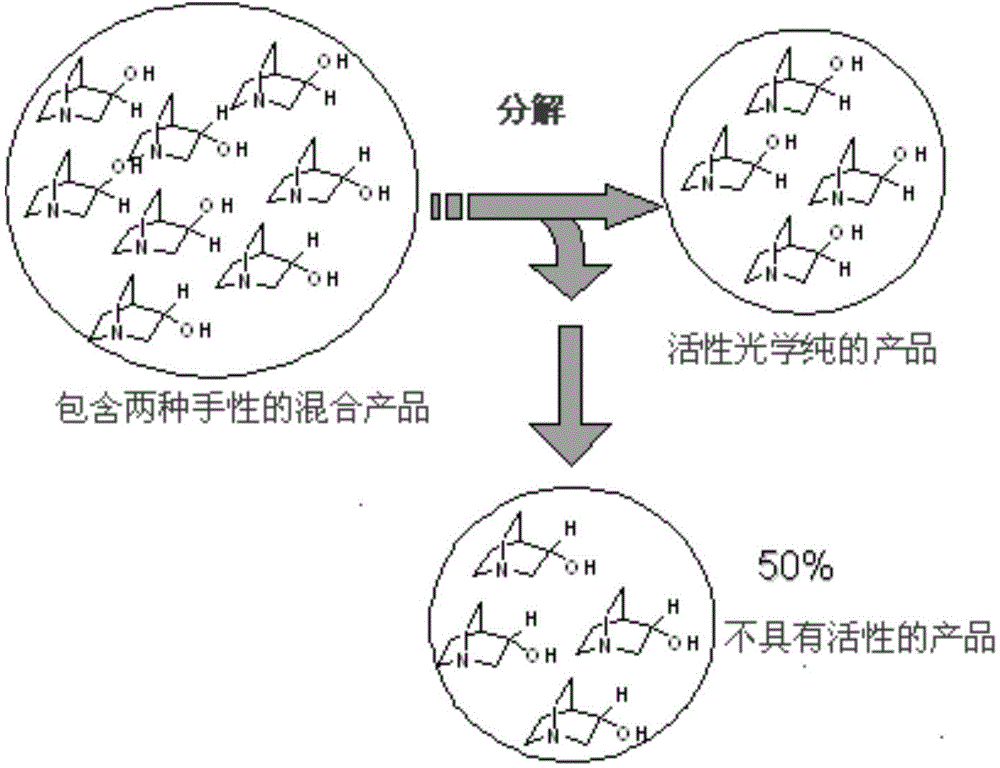 Method for preparing (R)-3-quinuclidinol