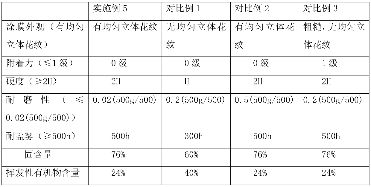 High-solid wear-resistant coating for strongbox shells, and spraying method thereof