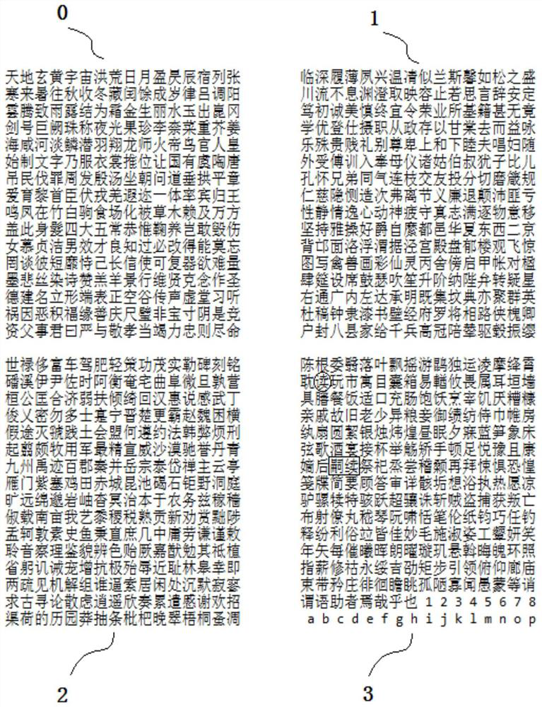 A method of masquerading and de-masquerading characters based on non-repeating keys