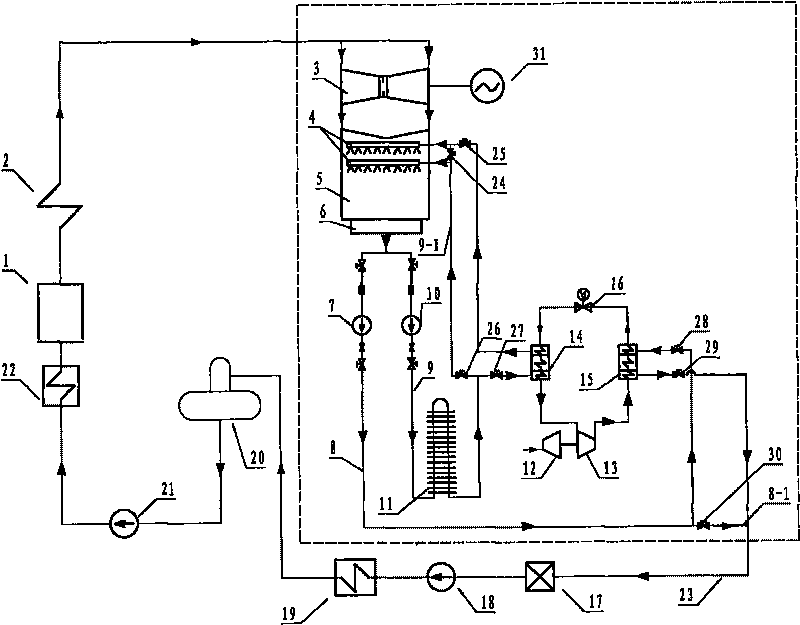 Steam exhausting cooling method and device of condensing steam turbine of auxiliary thermal power station