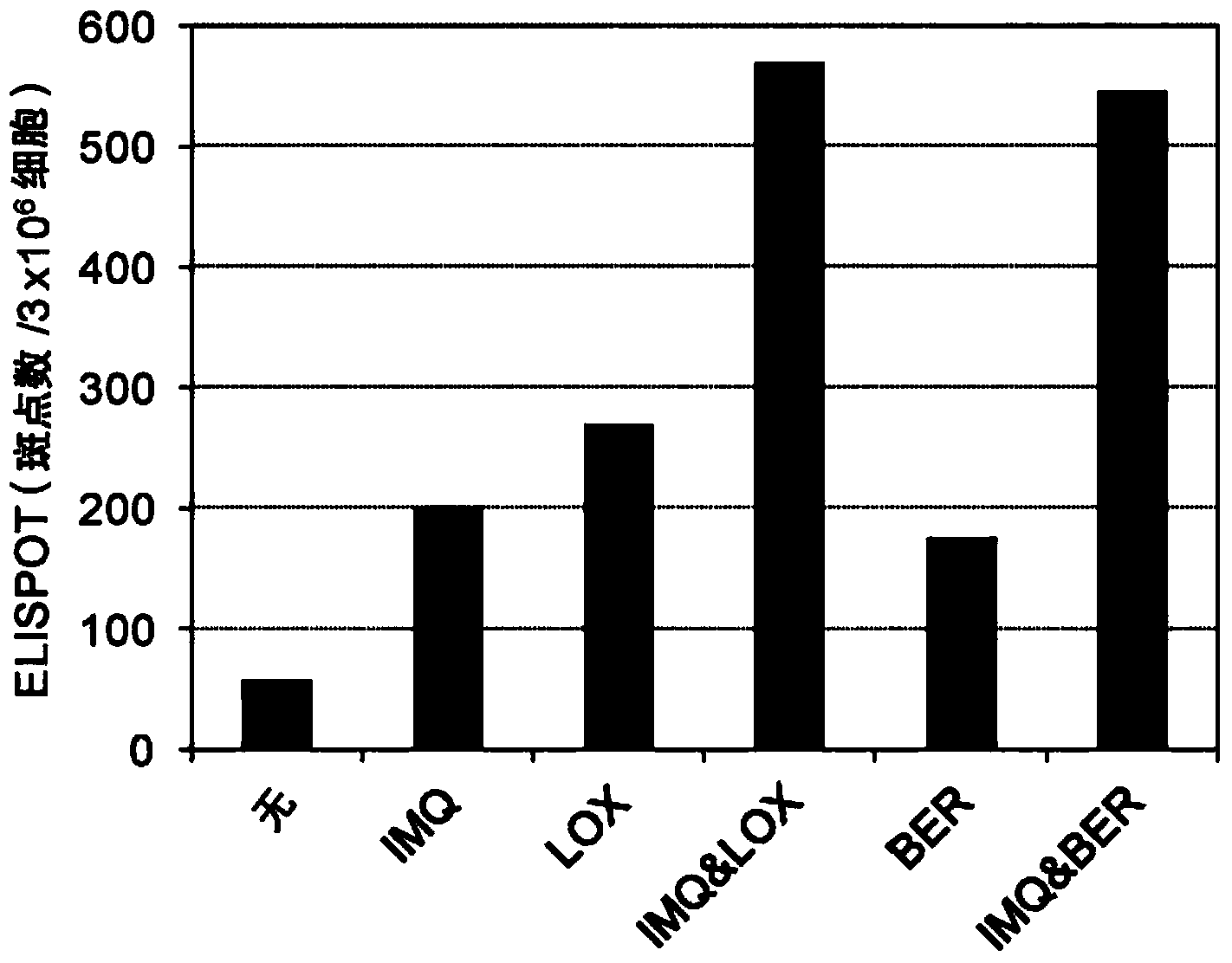 Vaccine Composition