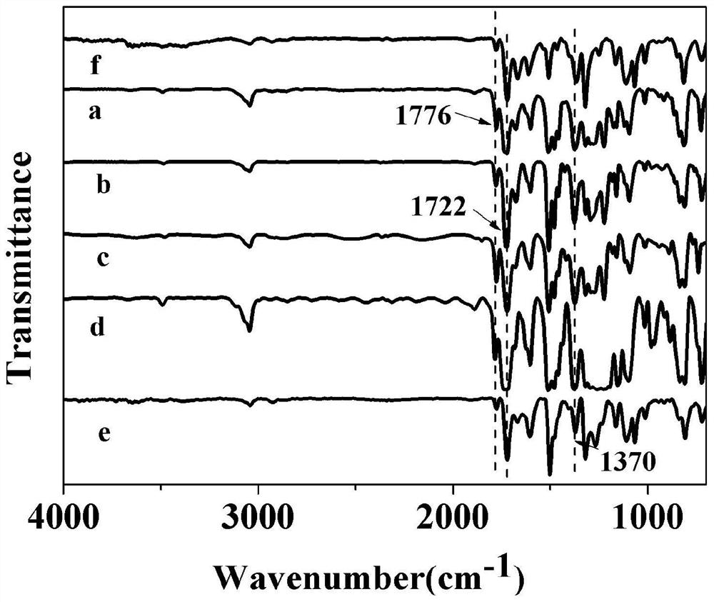 A kind of hyperbranched polyimide containing phenanthrene ring structure and its preparation method and application