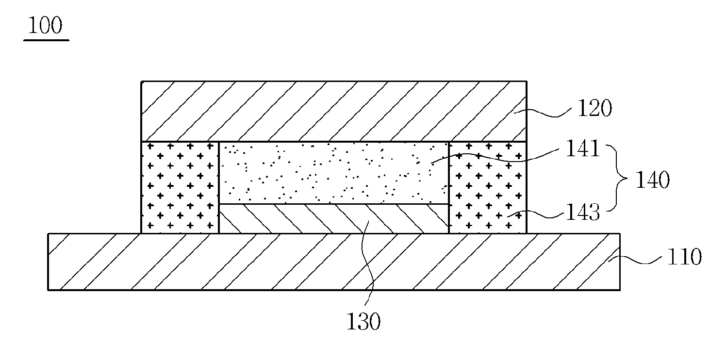 Semiconductor package substrate