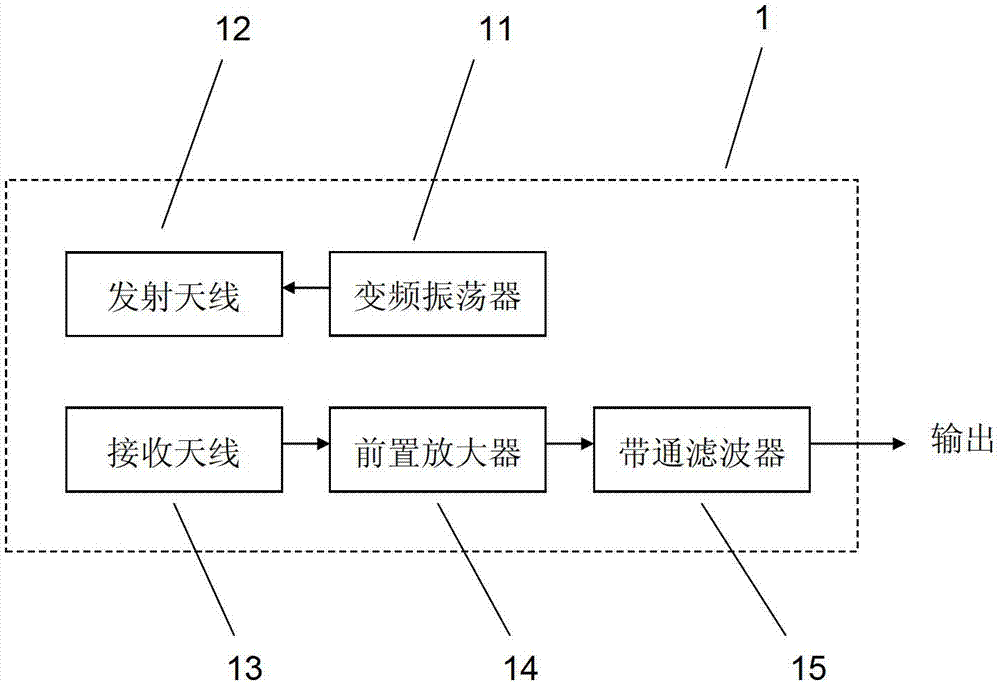 Advance detection system and method for tunneling disaster