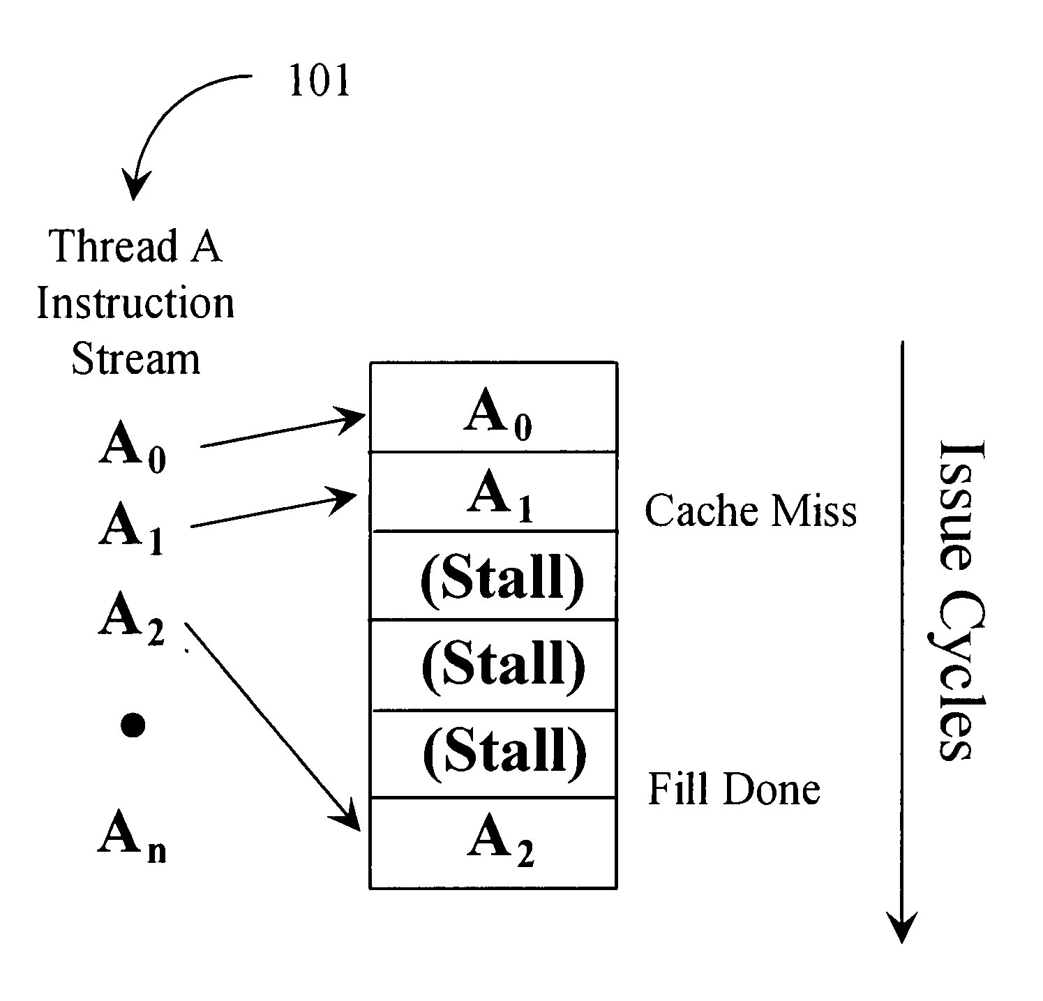 Mechanisms for assuring quality of service for programs executing on a multithreaded processor