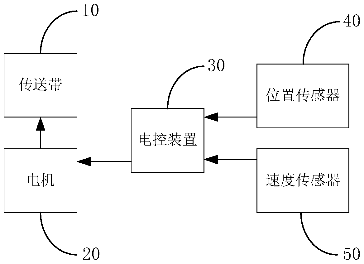 Conveyor and conveying method