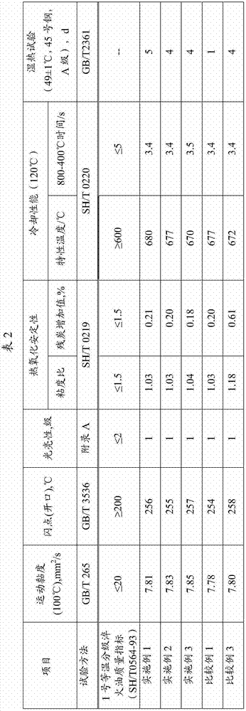 Isothermal graded quenching oil composition and uses thereof