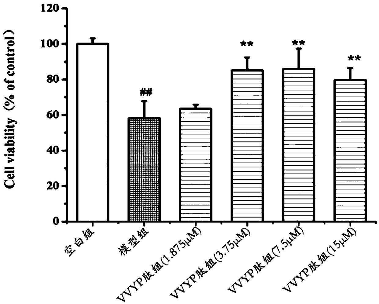 Application of VVYP peptide or salt thereof in preparing medicine for preventing or treating non-alcoholic fatty liver disease