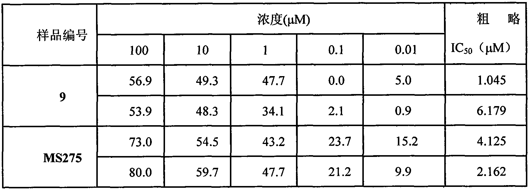 Synthesis of benzsulfamide HDAC (Histone Deacetylase) inhibitor and application of benzsulfamide HDAC inhibitor in resisting tumor