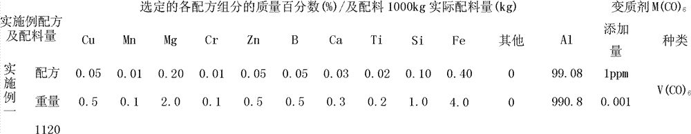 Carbonyl compound M(CO)6 modified high-performance aluminum alloy material and preparation method thereof