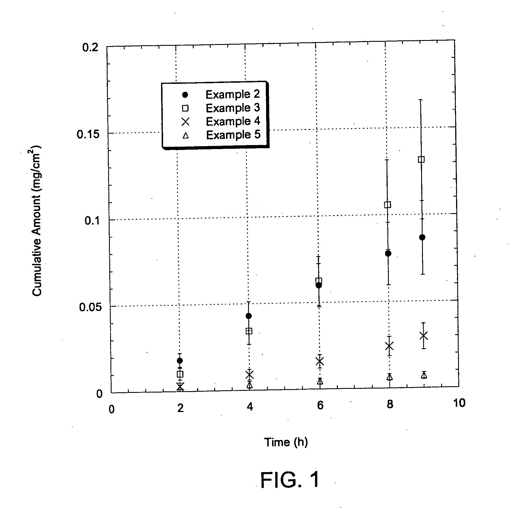 Adhesive peel-forming formulations for dermal delivery of drugs and methods of using the same