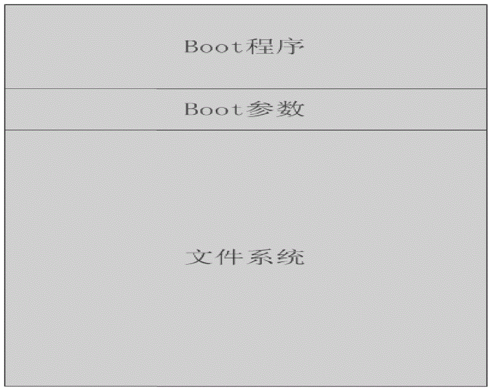 A method for upgrading embedded device software