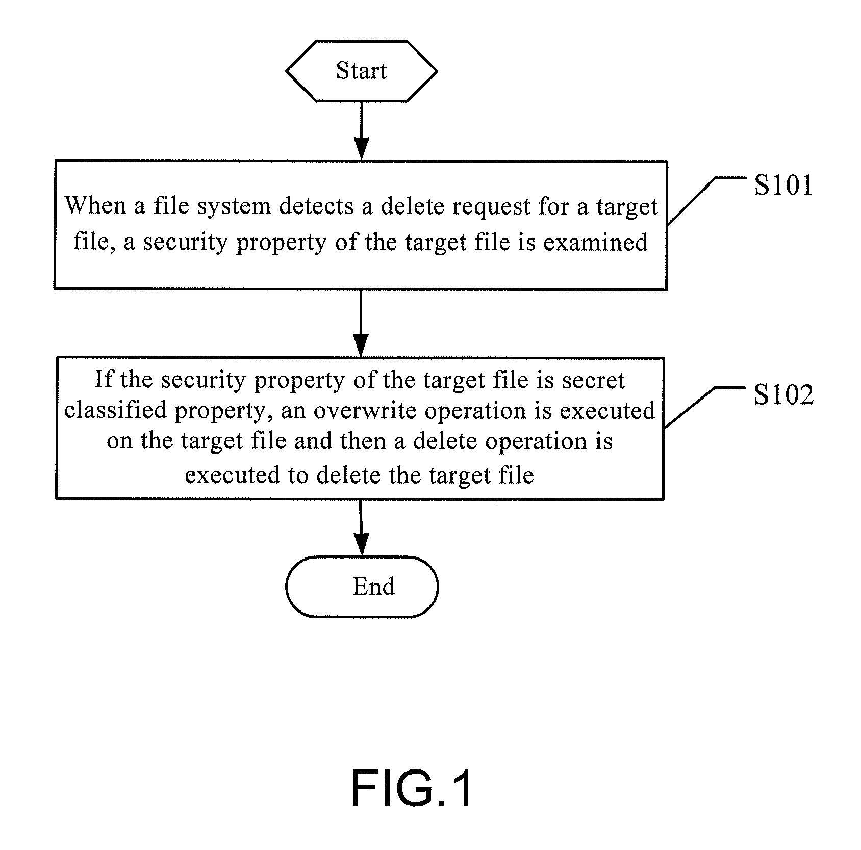 Data deleting method and apparatus