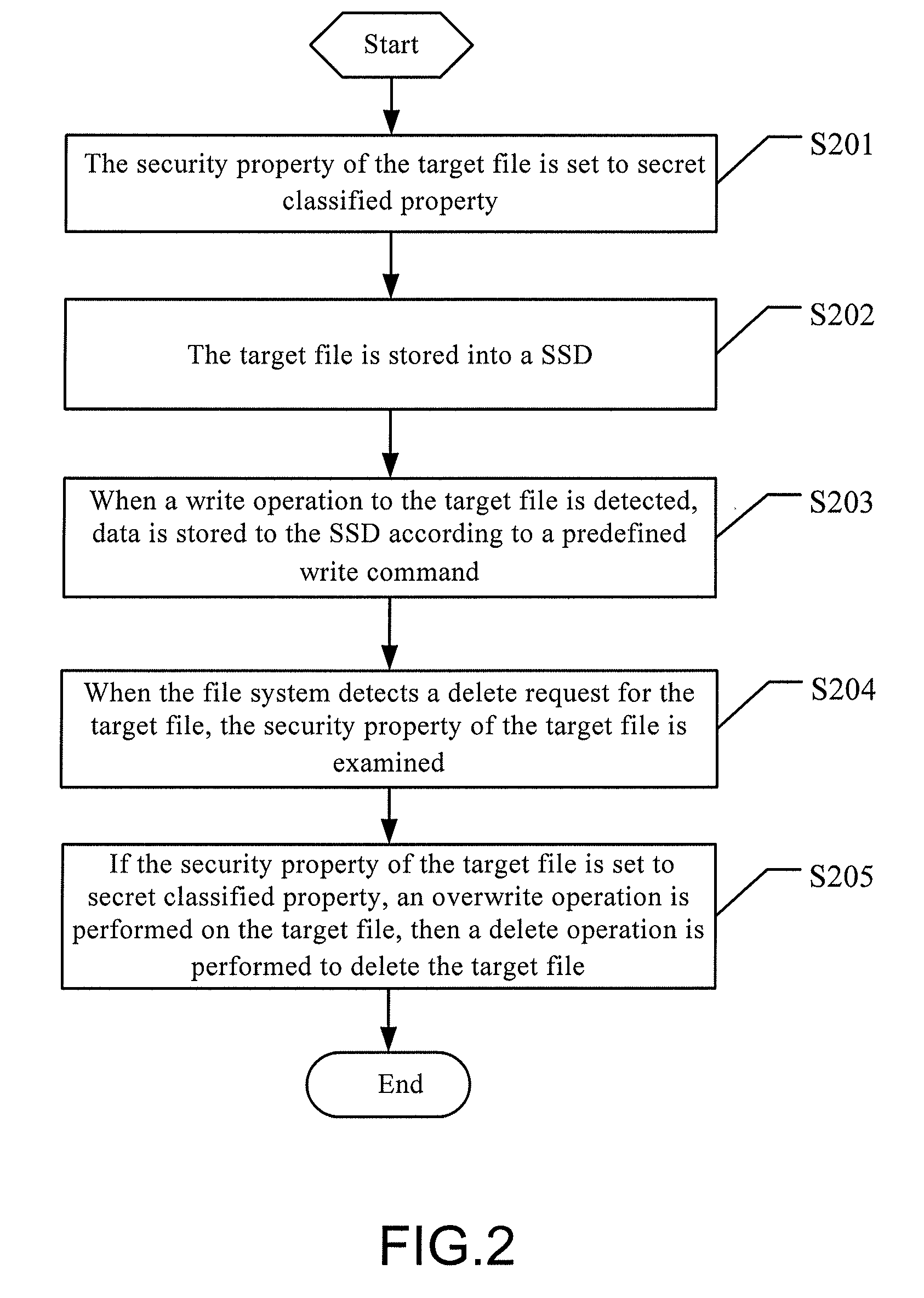 Data deleting method and apparatus