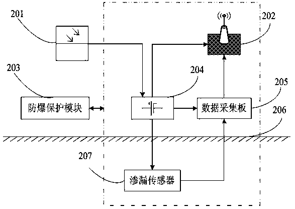 A monitoring system and monitoring method for oil soil seepage in light oil depot area