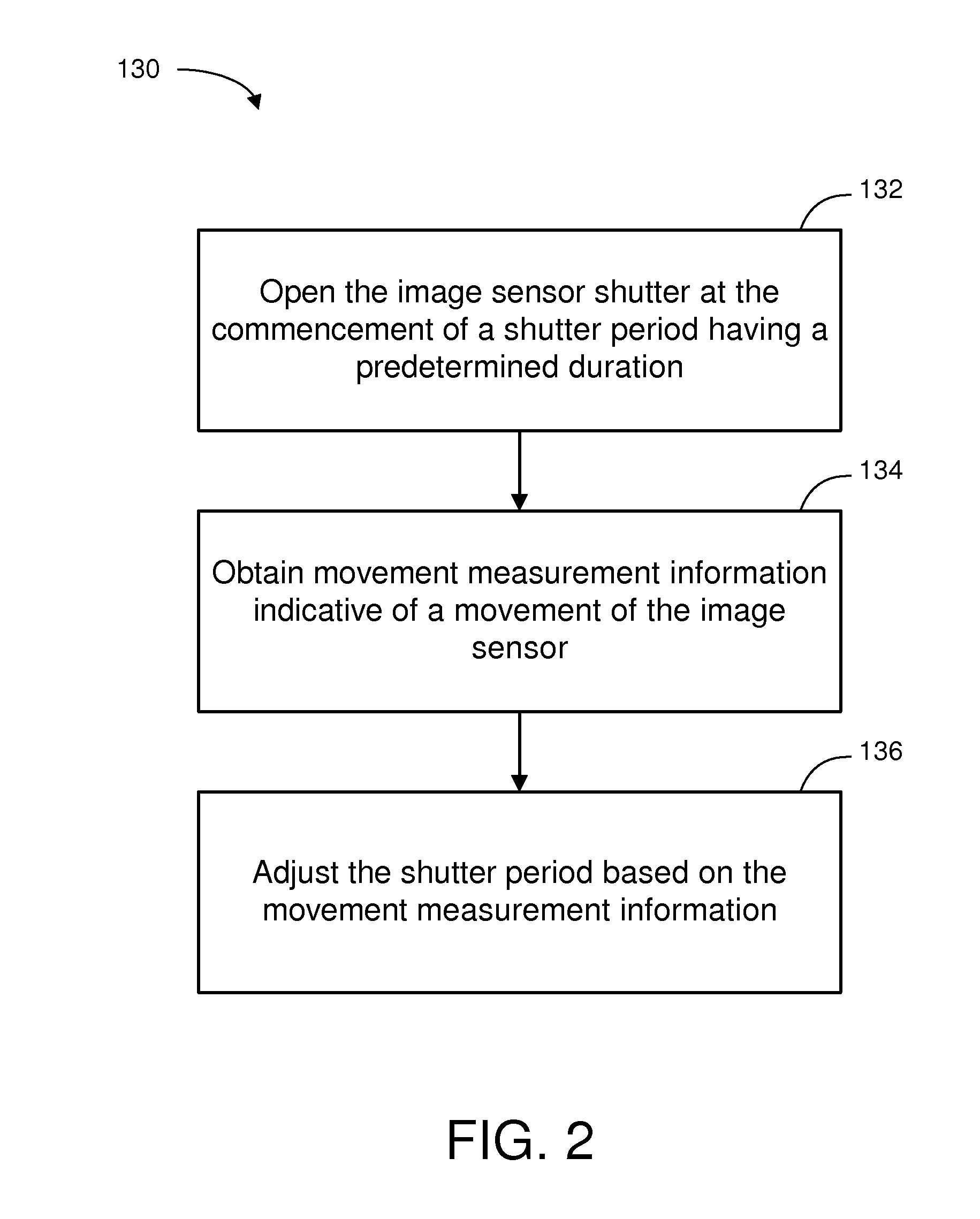 Image stabilization with adaptive shutter control