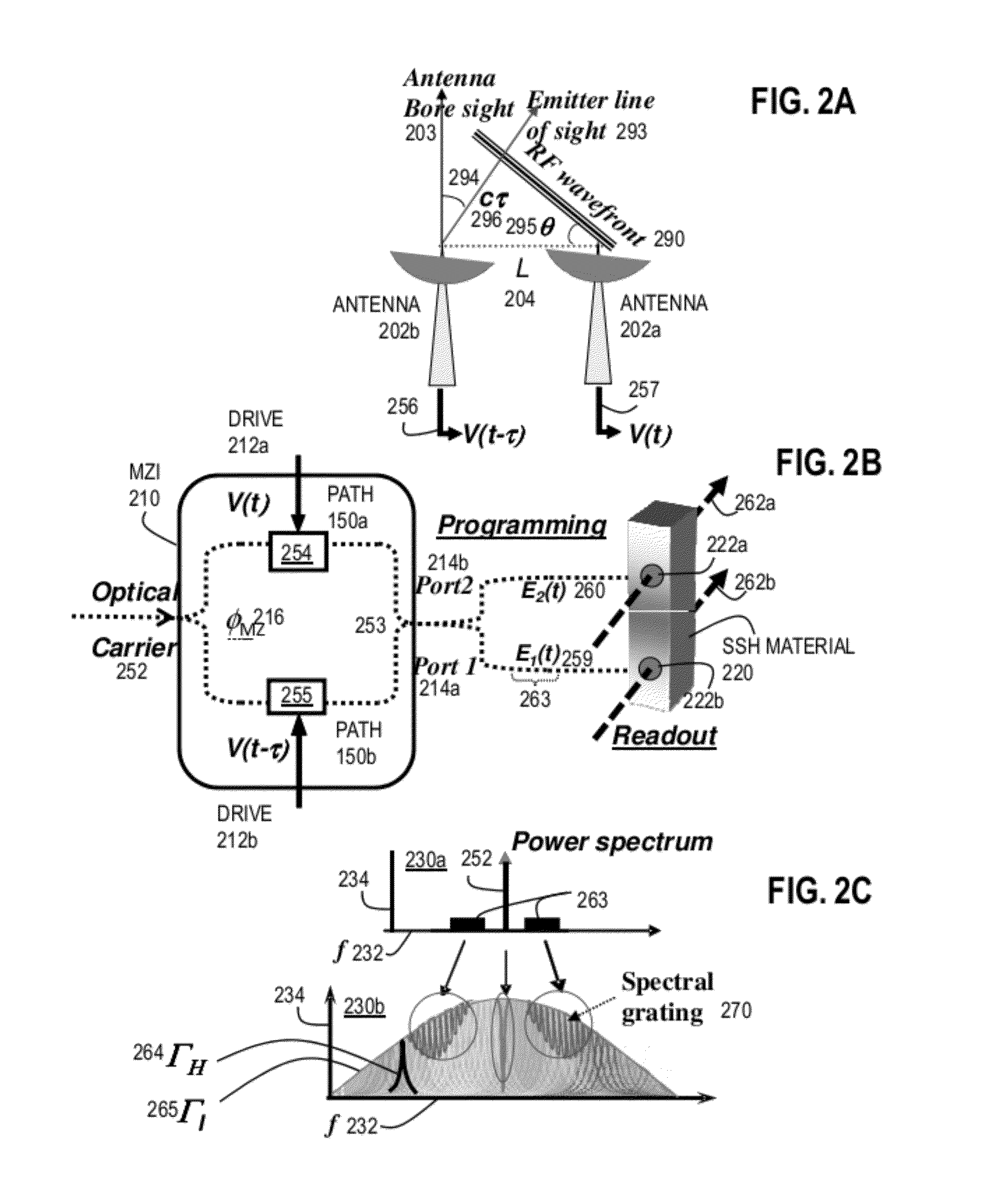 Spatial Spectral Photonic Receiver for Direction Finding via Wideband Phase Sensitive Spectral Mapping
