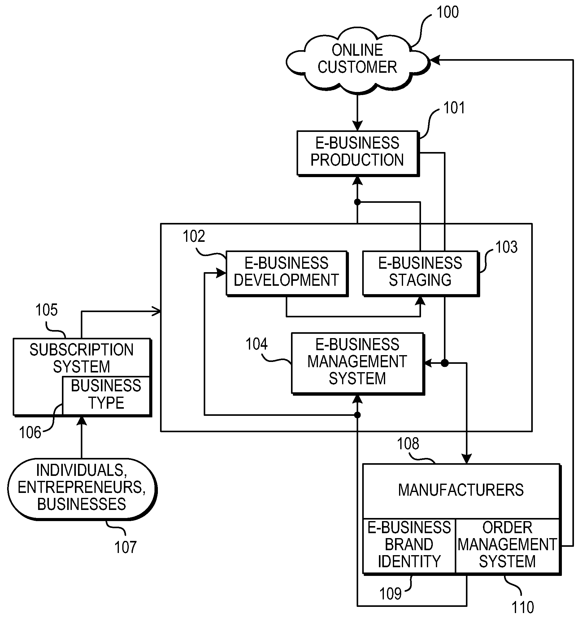 Methods and Systems for Self-Branding Through E-Commerce Channels, Establishing a Virtual Storefront, and Procuring Self-Branded Merchandise for Sale Therein