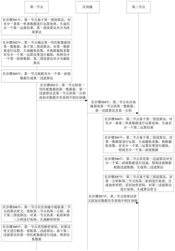 Data matching method, device and computer-readable storage medium