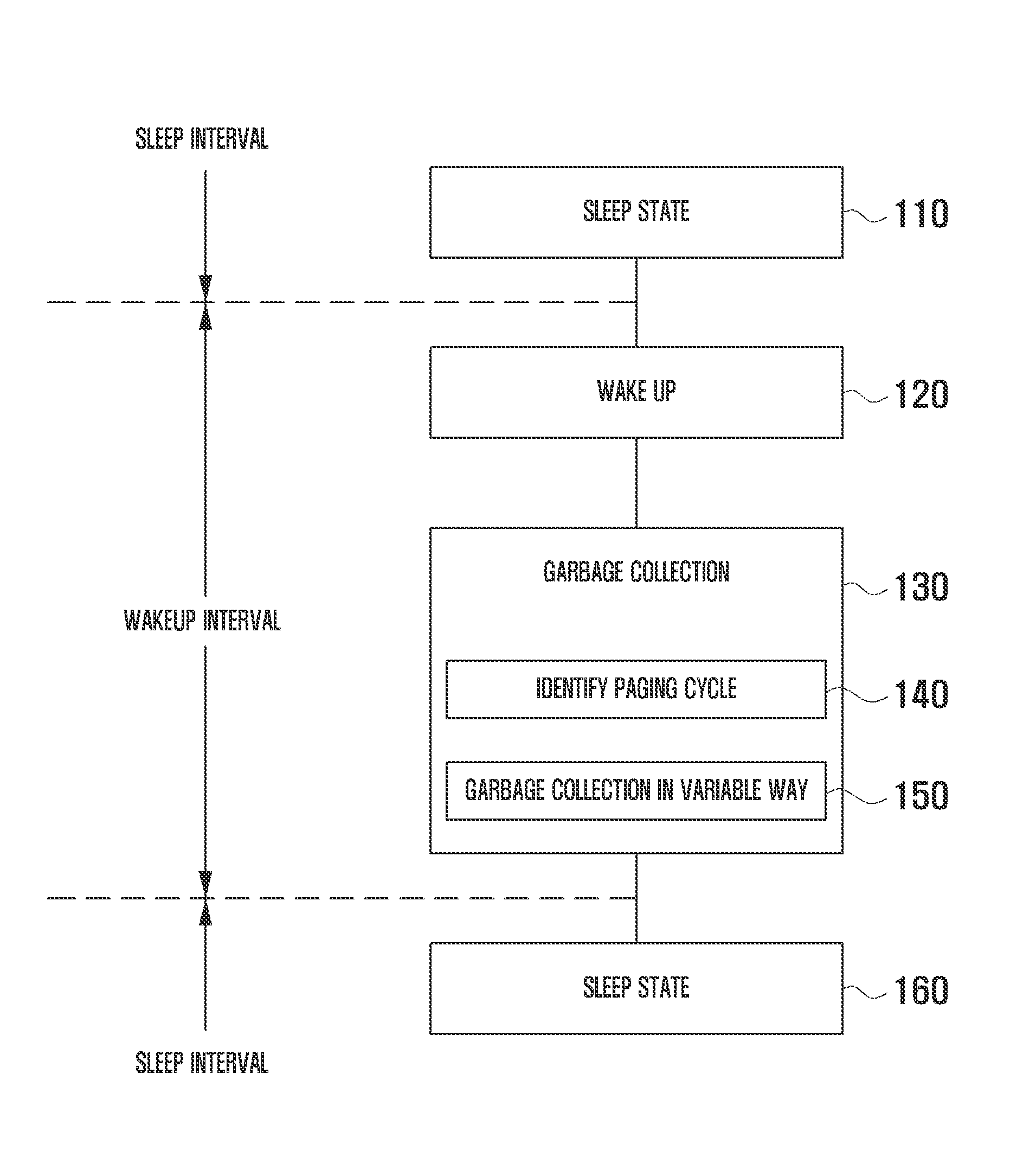 Method and apparatus for memory management in mobile device