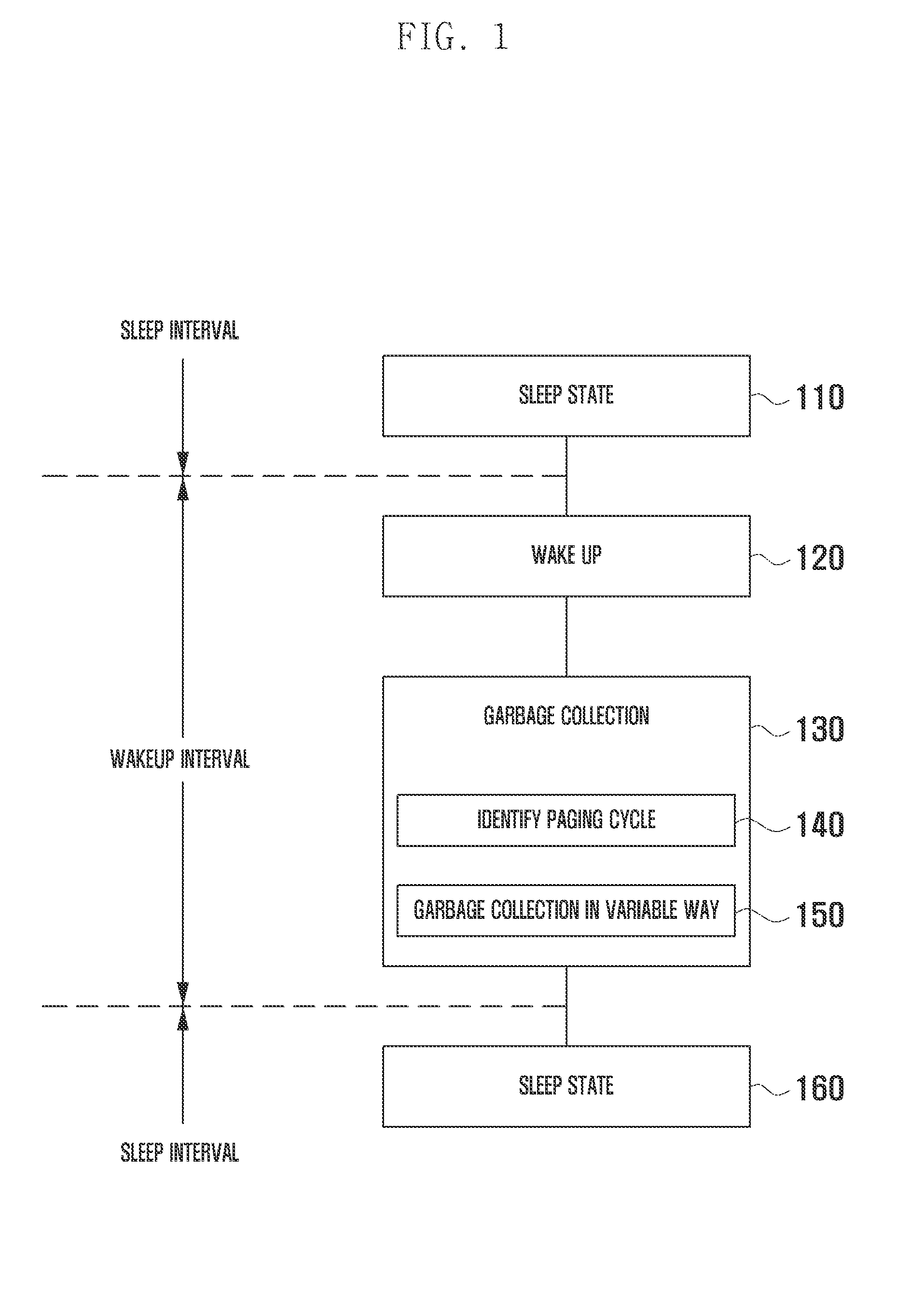 Method and apparatus for memory management in mobile device